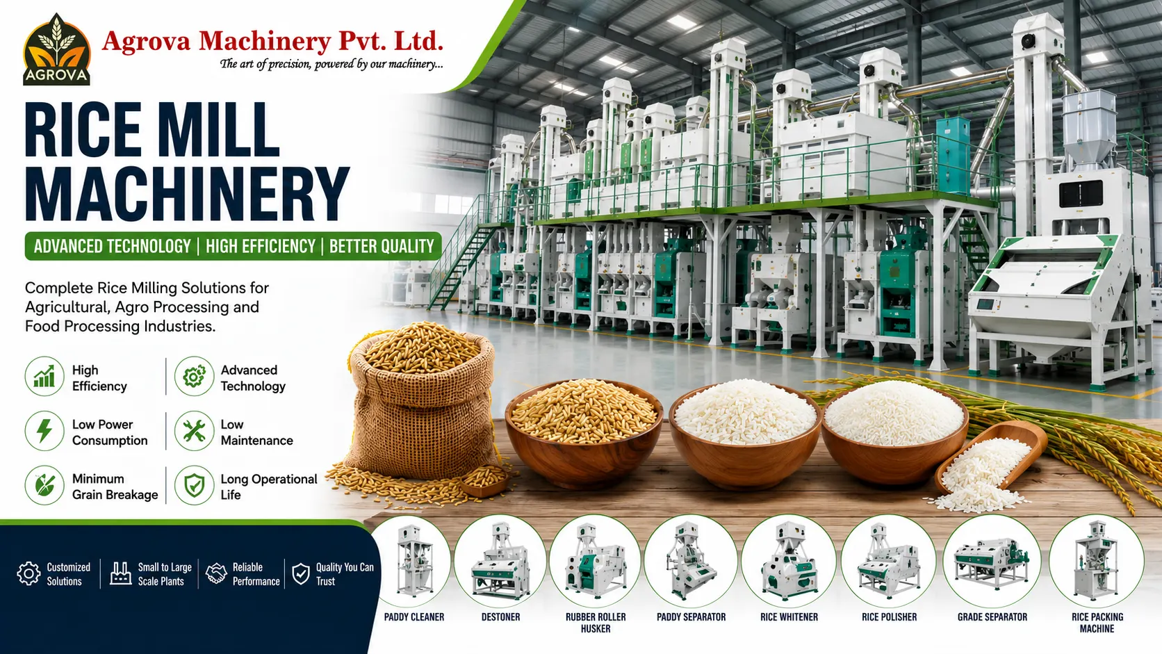 You are currently viewing Top 10 Rice Mill Machinery Manufacturers in India